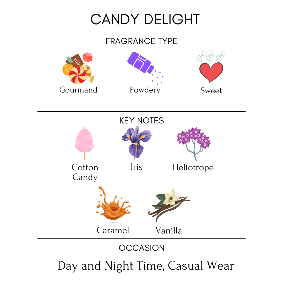 Candy-delight-notes-description