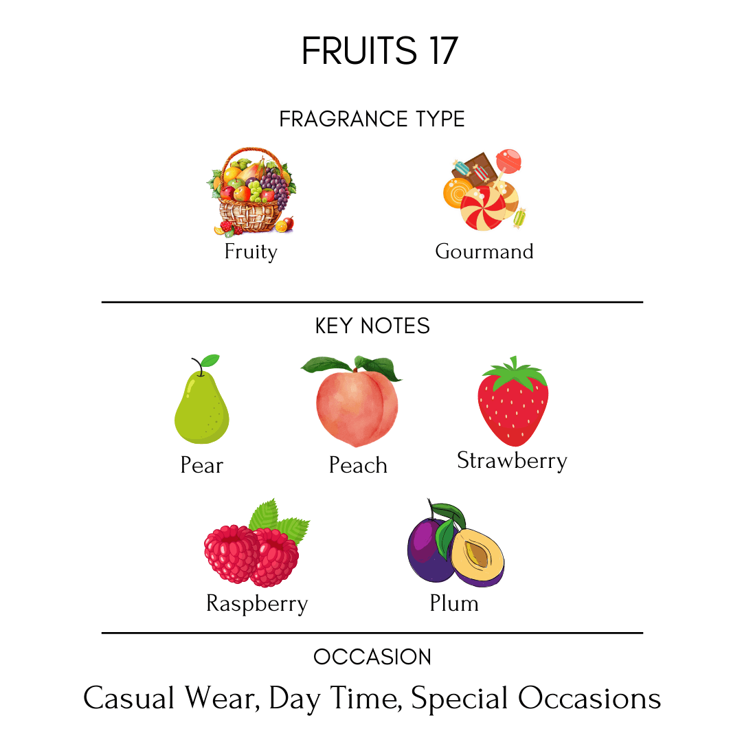 Fruits-17-notes-description