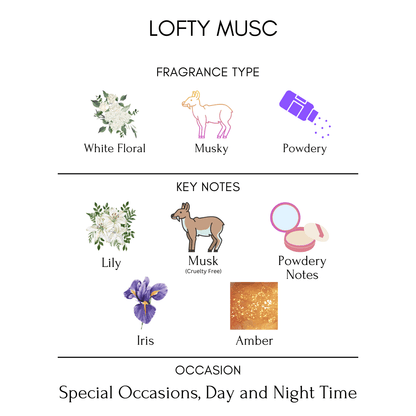 Lofty-musc-notes-description