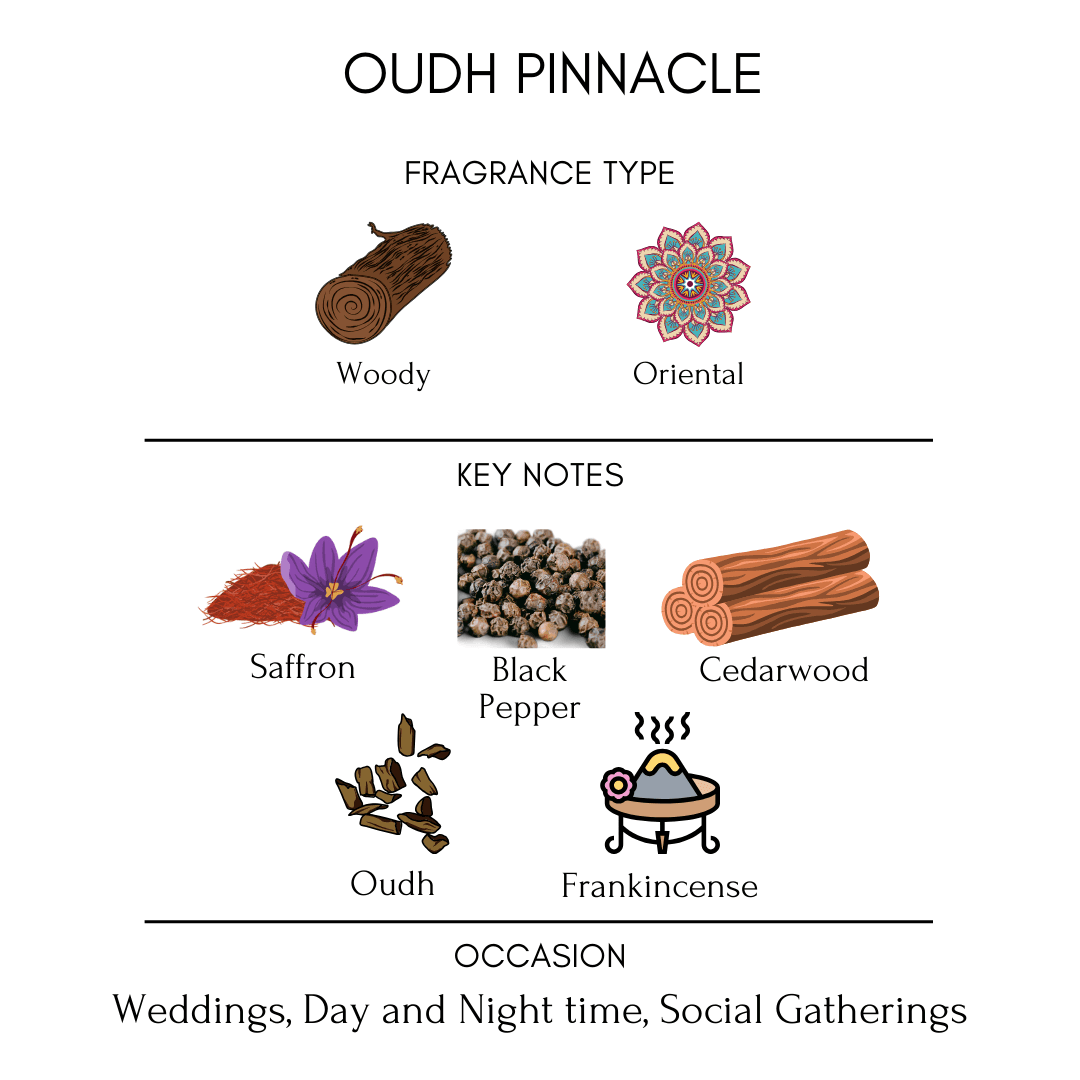 Oudh-pinnacle-notes-description