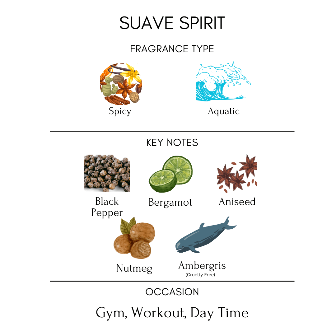 Suave-spirit-notes-description