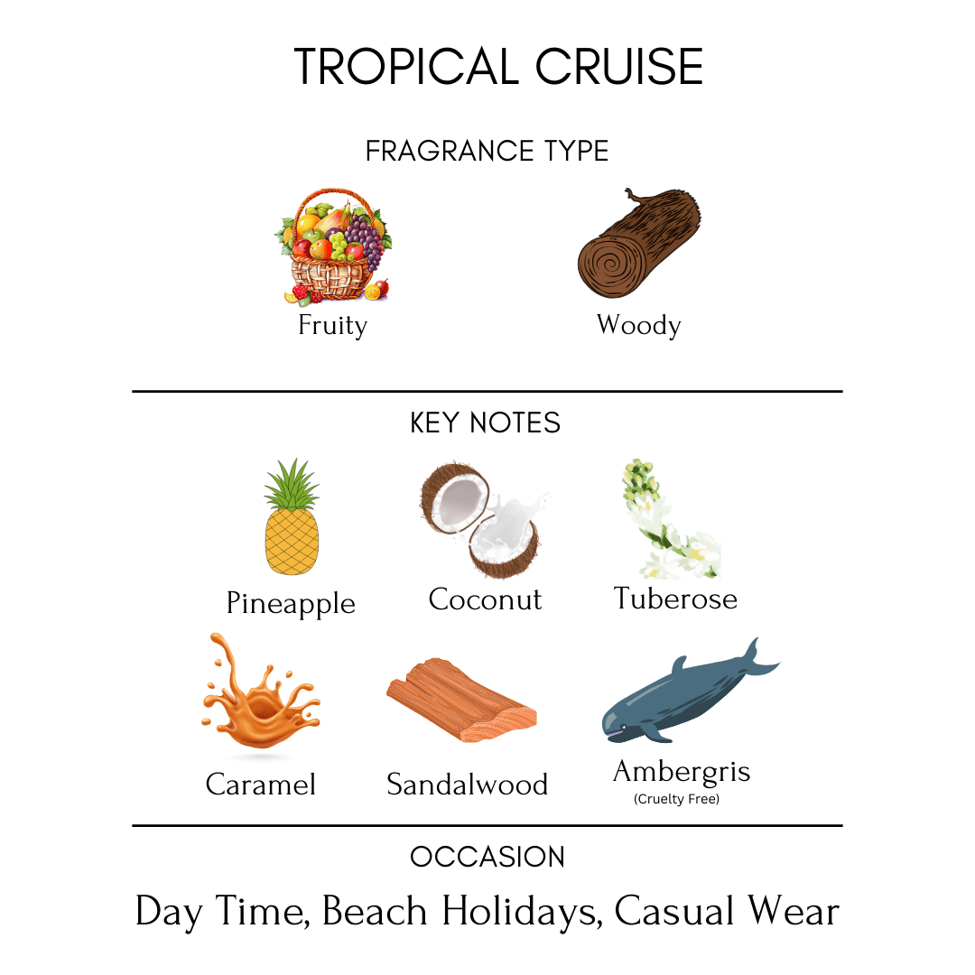 Tropical-cruise-notes-description